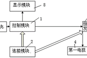 用于治疗认知障碍的装置