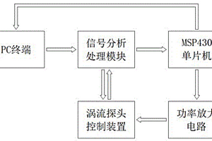 人字门拉杆探伤装置及其监控方法