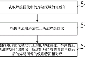 焊缝图像处理方法、装置、终端设备及存储介质