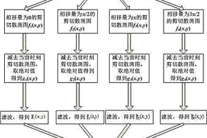 简易电子散斑干涉的实时相移方法