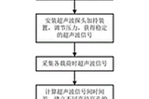 气孔直径影响临界折射纵波评价金属材料应力的修正方法