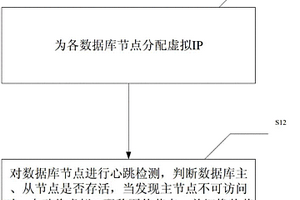 保持Oracle数据库服务高可用的实现方法和系统