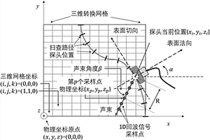 相控阵超声波信号数据的三维转换和融合方法