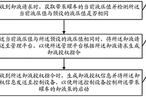 控制带泵罐车卸液的方法及车载终端