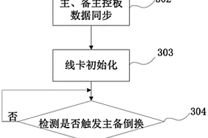 通信设备及其主备倒换方法