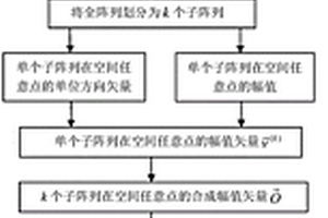 用于裂纹类缺陷定量识别的极性加权矢量全聚焦成像方法