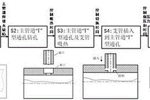 高密度聚乙烯管排的预制方法