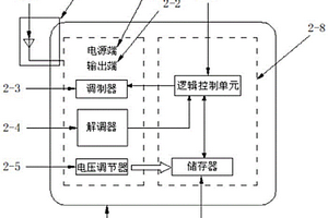 生物波能量芯片