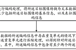 图像压缩方法、解压方法、装置、设备及存储介质