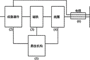 可电子调焦内窥镜