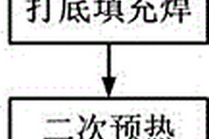 绞吸式挖泥船绞刀头包板焊接工艺