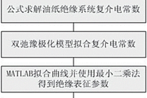 基于频域介电理论的变压器油纸绝缘老化状态评估方法