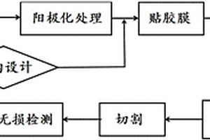 超混杂层状复合结构及其制备方法