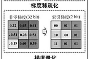 边缘计算下模型结构优化的车载感知设备联合学习方法