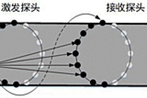 管道超声螺旋导波特征路径信号提取方法
