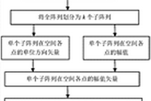 用于板结构裂纹定量评价的超声阵列复合成像方法