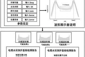 电缆水泥保护盖板质量的无损检测方法