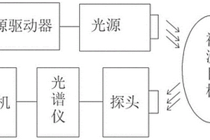 水果糖度无损检测方法