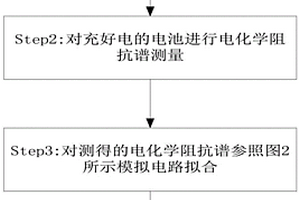 锂离子蓄电池析锂的无损检测方法