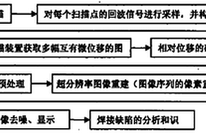 高清晰焊缝超声成像无损检测方法及检测系统