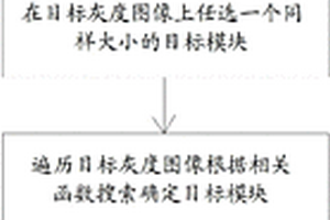 用于桥梁结构的非接触无损检测方法