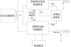 无损高精度快速电流检测电路