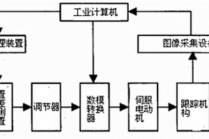 无损检测实时跟踪系统