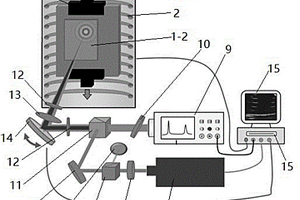 高温载荷原位检测的激光超声无损检测装置以及方法