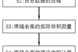 熔化焊焊缝中孔洞缺陷的快速无损检测方法