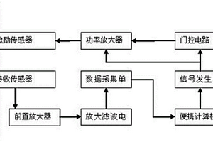 非接触式磁致伸缩导波管道无损检测系统