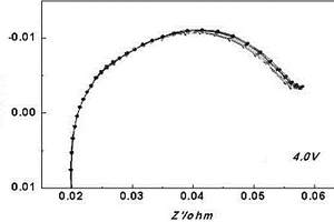 锂离子电池析锂的无损检测方法及其应用方法