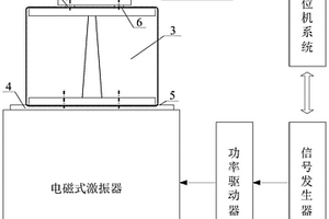 用于无损检测小尺寸构件表层微观裂纹的高频振动系统及方法