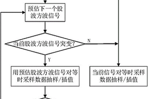 无位置传感器钢丝绳无损检测等距采样方法