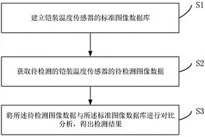 铠装温度传感器的射线无损检测方法