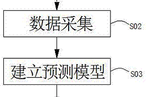 基于电子鼻的猪肉冷冻储藏期的无损检测方法