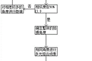 三光融合无损检测图像配准算法