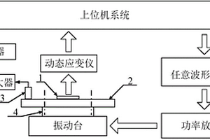 小尺寸构件表层微观裂纹的无损检测系统及方法