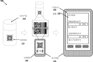 用于增强型无损检测（NDT）产品标签及其用途的方法和系统