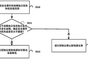 用于监控无损检测设备中的安全器件的方法、装置和系统