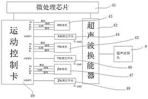 用于检测金属3D打印件的超声无损探伤仪