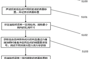 基于无损检测道路桥梁维护方法