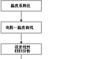 配电变压器线圈材质无损检测方法