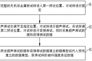 无机非金属板破坏强度无损检测方法、装置及存储介质