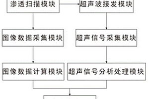 压力容器外壳表面疲劳裂纹的无损检测方法及系统