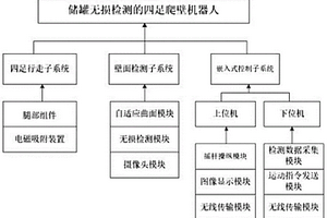 用于储罐内外壁无损检测的四足爬壁机器人