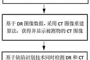 X射线实时成像与CT断层扫描一体化智能无损检测系统