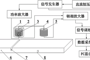 基于涡流反射与透射的无损检测系统