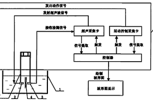 微小凸焊焊点质量的无损检测方法