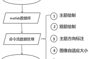 桥梁结构中钢筋无损检测数字化实现方法