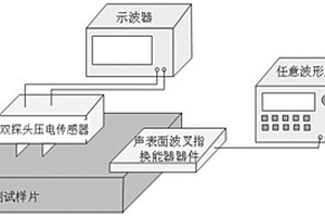 声表面波无损检测系统